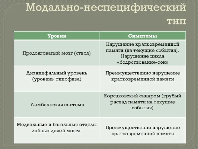 Модально-неспецифический тип