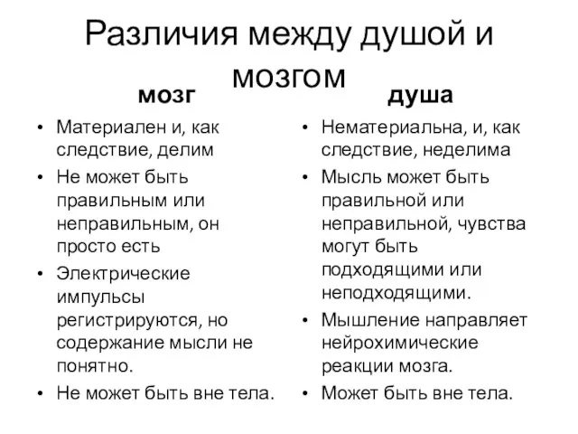 Различия между душой и мозгом мозг Материален и, как следствие, делим Не может