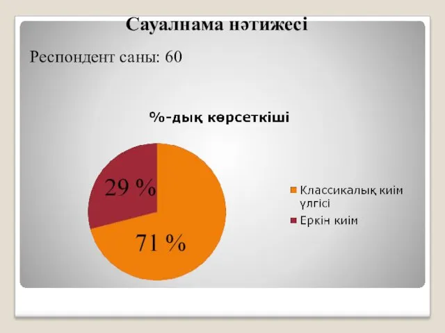 Сауалнама нәтижесі Респондент саны: 60