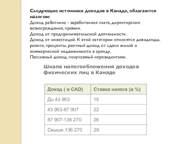 Следующие источники доходов в Канаде, облагаются налогом: Доход работника -