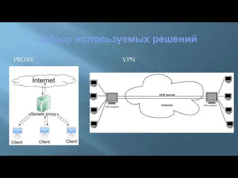 Обзор используемых решений PROXY VPN