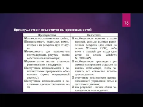 Преимущества и недостатки одноранговых сетей