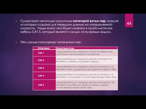 Существует несколько различных категорий витых пар, каждая из которых создана