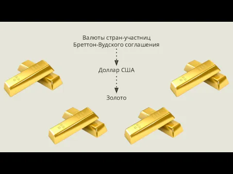 Валюты стран-участниц Бреттон-Вудского соглашения Доллар США Золото