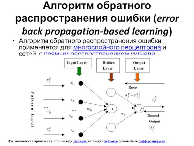 Алгоритм обратного распространения ошибки (error back propagation-based learning) Алгоритм обратного распространения ошибки применяется