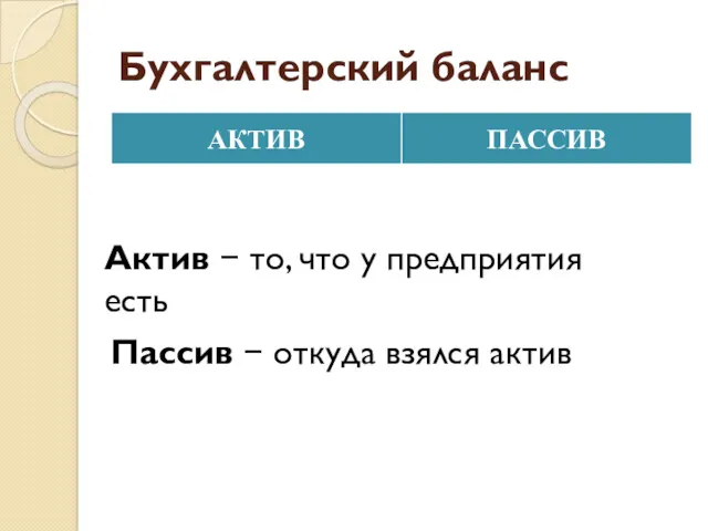 Бухгалтерский баланс Актив − то, что у предприятия есть Пассив − откуда взялся актив