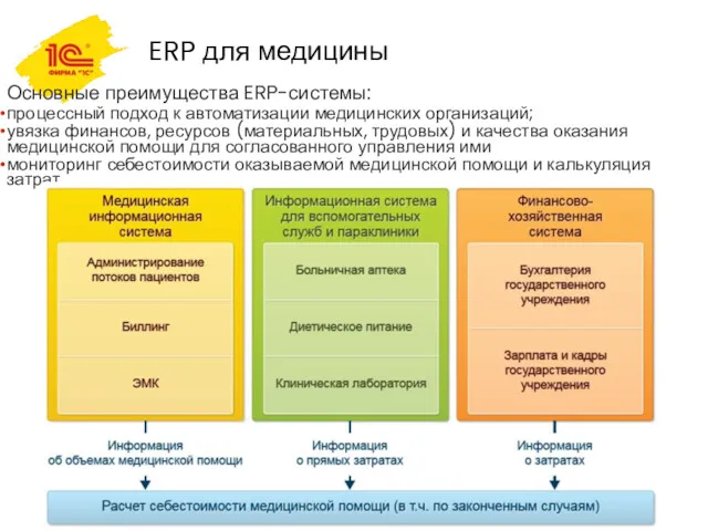 ERP для медицины Основные преимущества ERP-системы: процессный подход к автоматизации