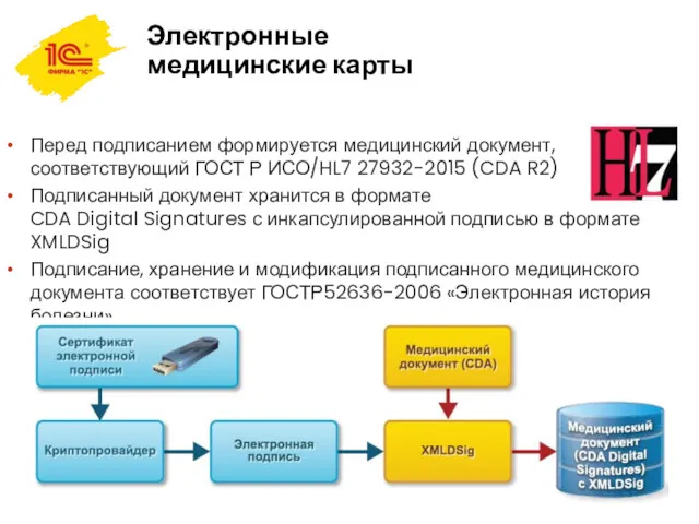 Электронные медицинские карты Перед подписанием формируется медицинский документ, соответствующий ГОСТ