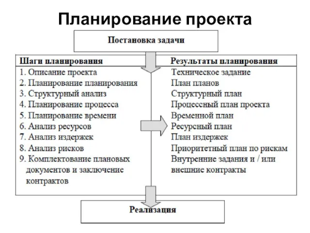 Планирование проекта