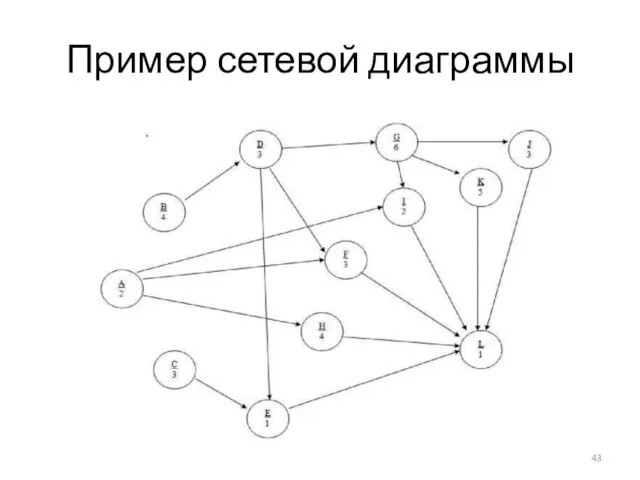 Пример сетевой диаграммы