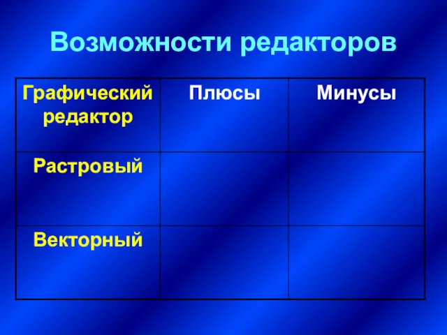 Возможности редакторов