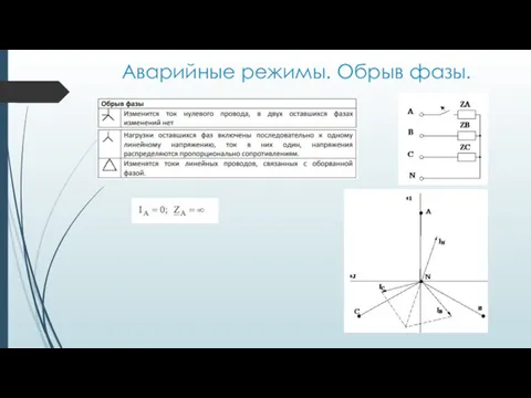 Аварийные режимы. Обрыв фазы.