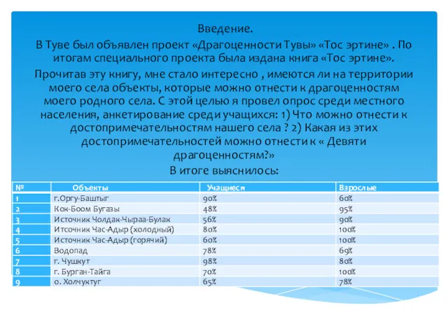 Введение. В Туве был объявлен проект «Драгоценности Тувы» «Тос эртине»