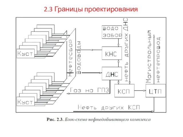 2.3 Границы проектирования