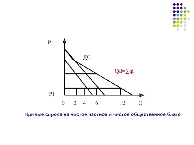 Кривые спроса на чистое частное и чистое общественное благо