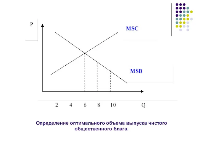 Определение оптимального объема выпуска чистого общественного блага.