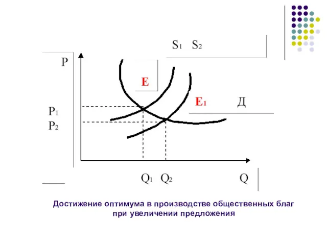 Достижение оптимума в производстве общественных благ при увеличении предложения