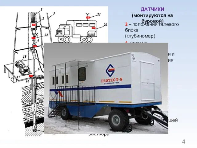 ДАТЧИКИ (монтируются на буровой)