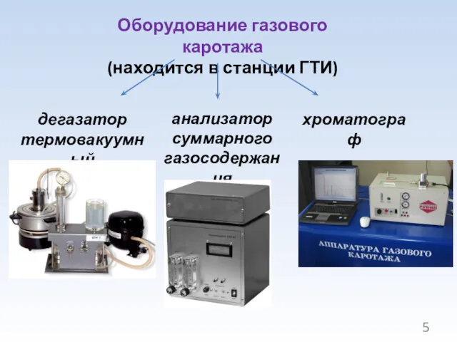 Оборудование газового каротажа (находится в станции ГТИ) дегазатор термовакуумный анализатор суммарного газосодержания хроматограф