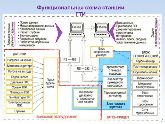 Функциональная схема станции ГТИ