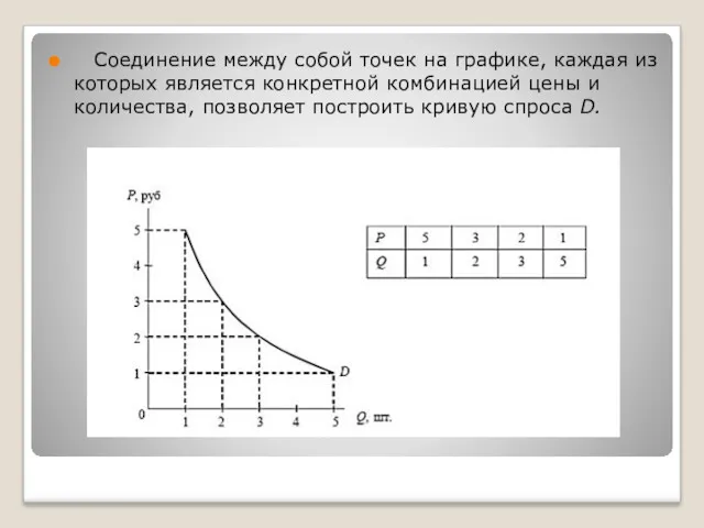 Соединение между собой точек на графике, каждая из которых является