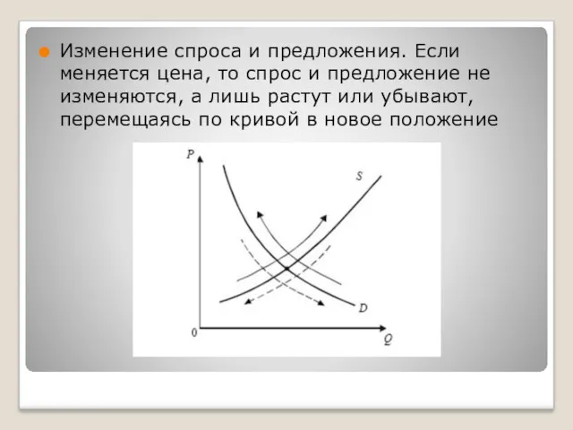 Изменение спроса и предложения. Если меняется цена, то спрос и