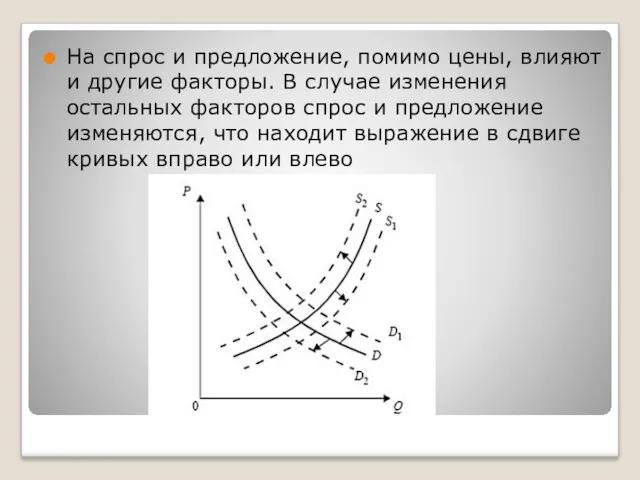 На спрос и предложение, помимо цены, влияют и другие факторы.