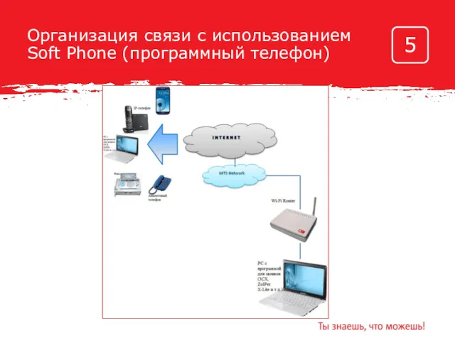 Организация связи с использованием Soft Phone (программный телефон) 5