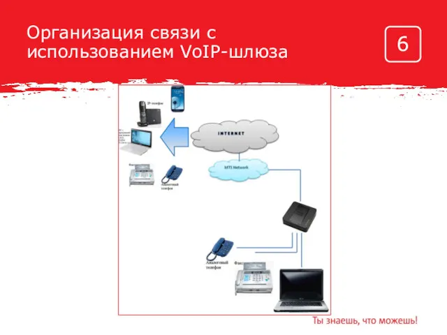 Организация связи с использованием VoIP-шлюза 6
