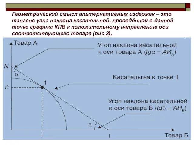 Геометрический смысл альтернативных издержек – это тангенс угла наклона касательной,