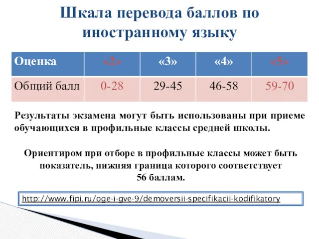 Шкала перевода баллов по иностранному языку Результаты экзамена могут быть