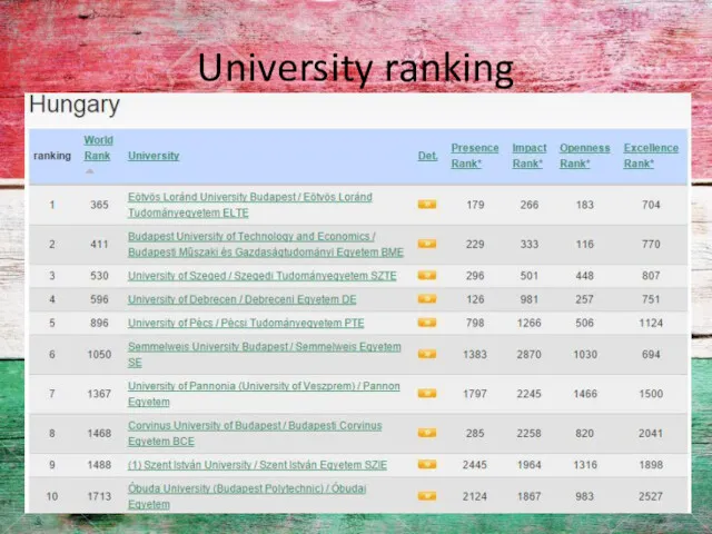 University ranking