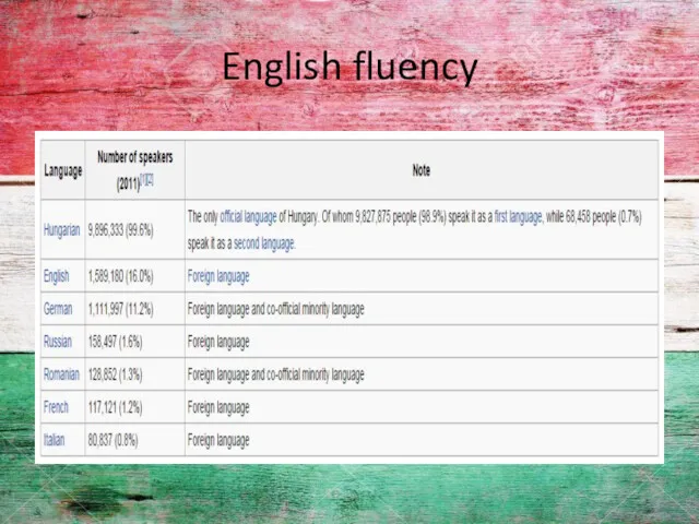 English fluency