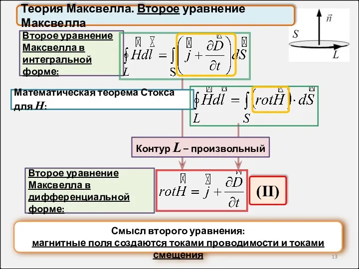 Смысл второго уравнения: магнитные поля создаются токами проводимости и токами