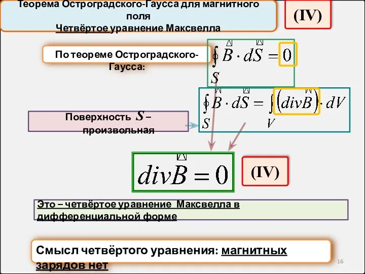 (IV) Теорема Остроградского-Гаусса для магнитного поля Четвёртое уравнение Максвелла Поверхность