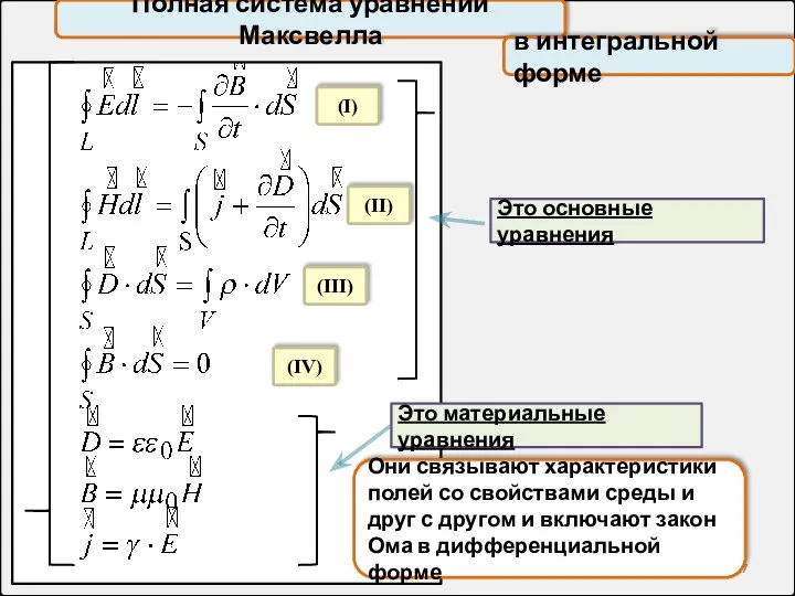 Полная система уравнений Максвелла Это материальные уравнения Они связывают характеристики