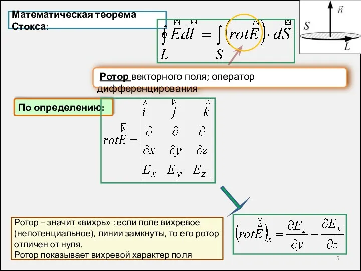 Ротор векторного поля; оператор дифференцирования По определению: Математическая теорема Стокса: