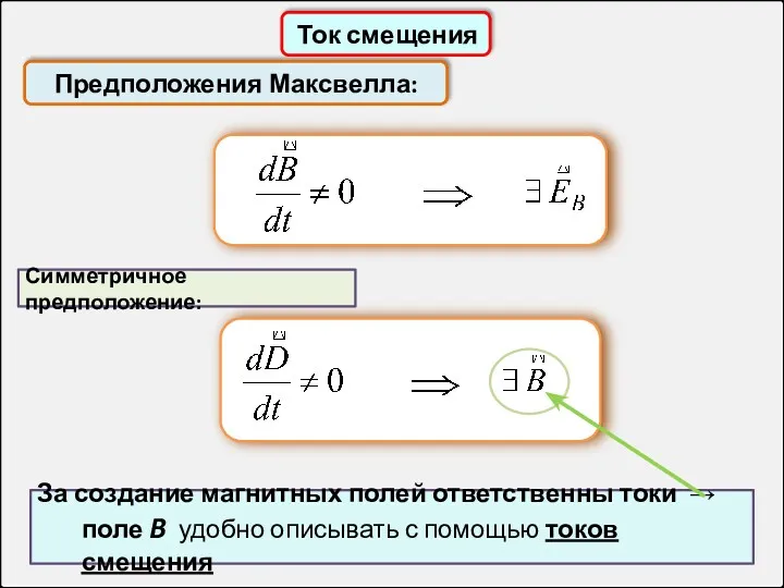 Предположения Максвелла: Симметричное предположение: За создание магнитных полей ответственны токи