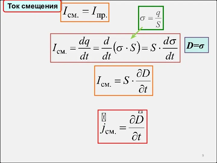 Ток смещения D=σ