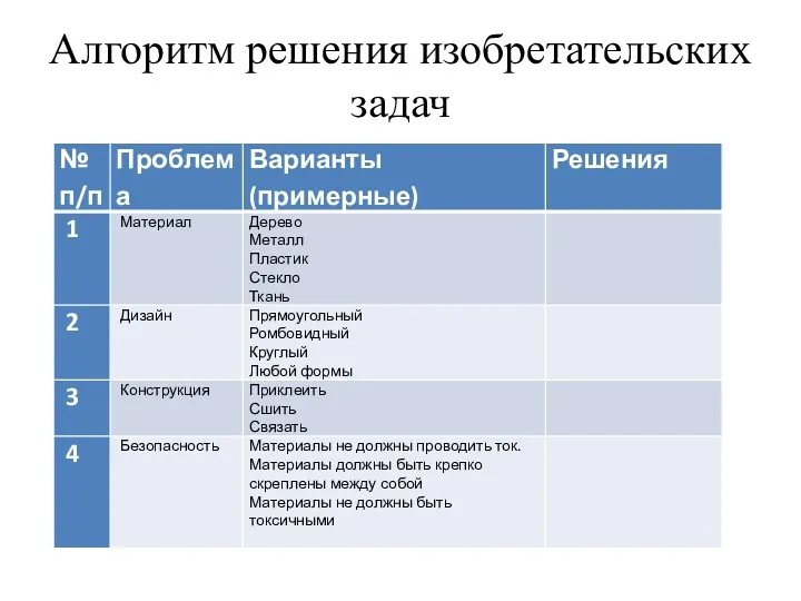 Алгоритм решения изобретательских задач