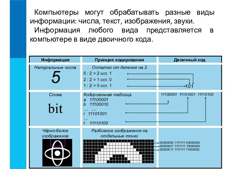 Компьютеры могут обрабатывать разные виды информации: числа, текст, изображения, звуки.