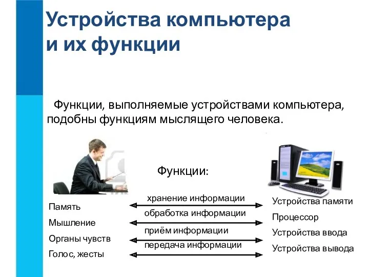 Устройства компьютера и их функции Функции, выполняемые устройствами компьютера, подобны