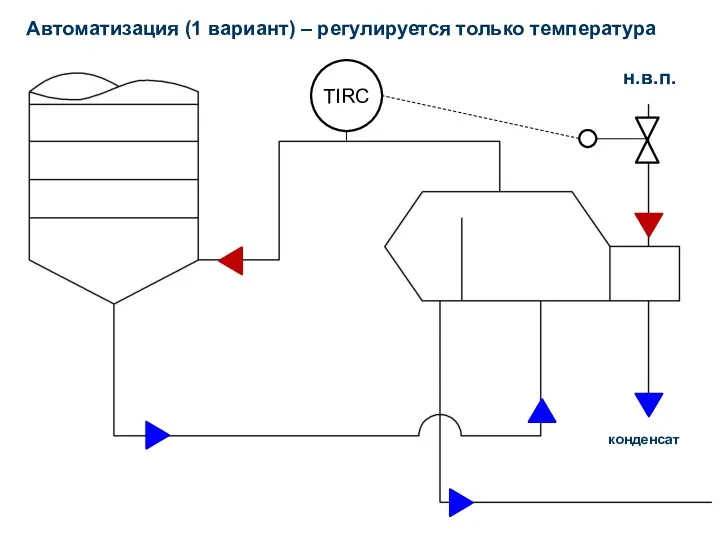 Автоматизация (1 вариант) – регулируется только температура н.в.п. конденсат TIRC