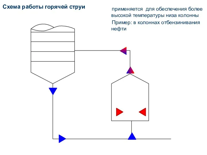 Схема работы горячей струи применяется для обеспечения более высокой температуры