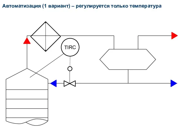 Автоматизация (1 вариант) – регулируется только температура TIRC