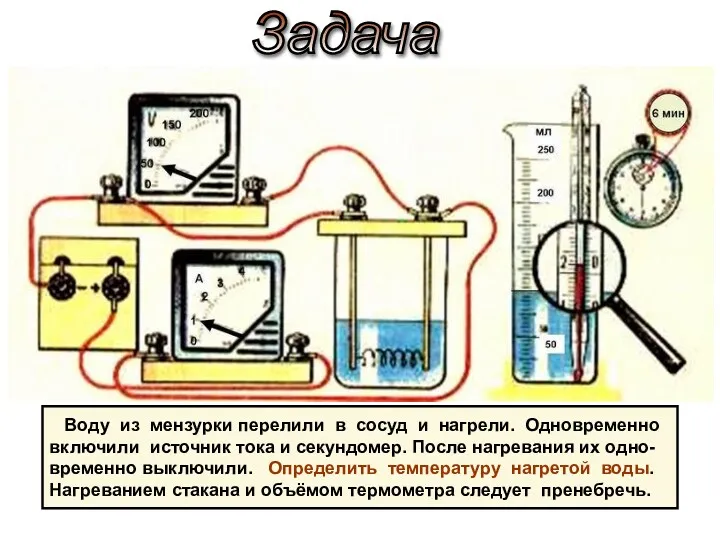 Задача Воду из мензурки перелили в сосуд и нагрели. Одновременно