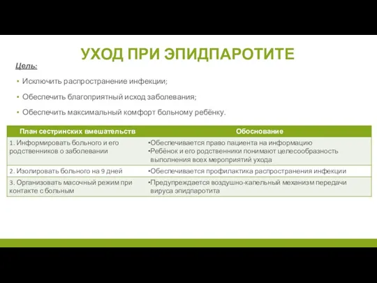 УХОД ПРИ ЭПИДПАРОТИТЕ Цель: Исключить распространение инфекции; Обеспечить благоприятный исход заболевания; Обеспечить максимальный комфорт больному ребёнку.