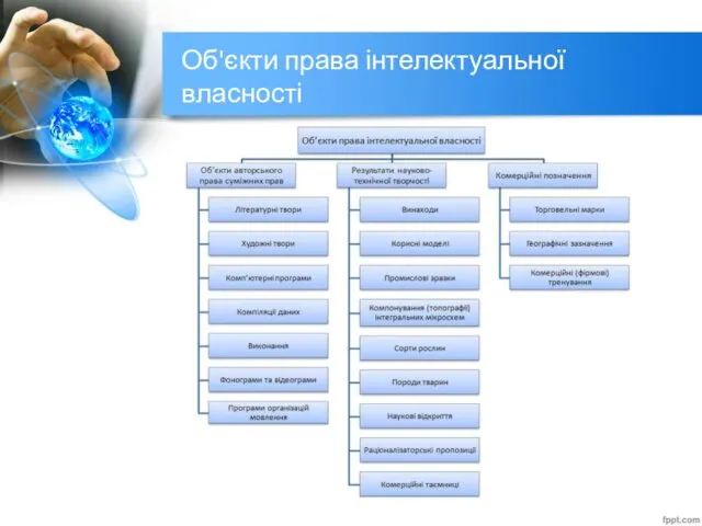 Об'єкти права інтелектуальної власності