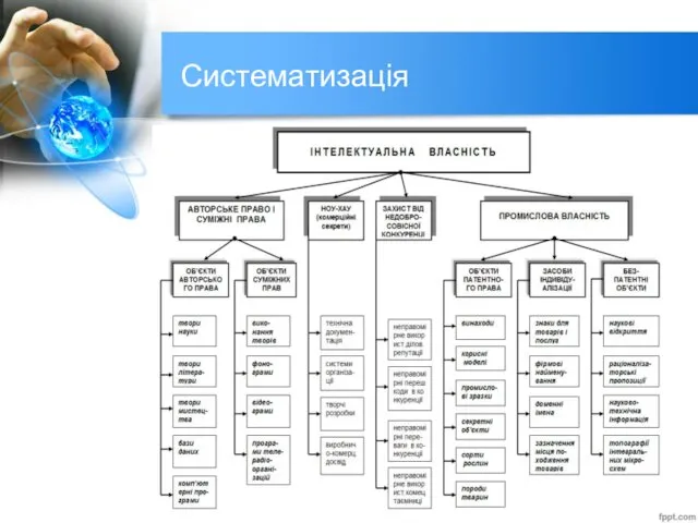 Систематизація