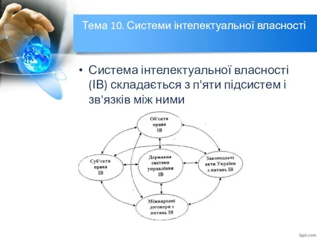 Тема 10. Системи інтелектуальної власності Система інтелектуальної власності (ІВ) складається